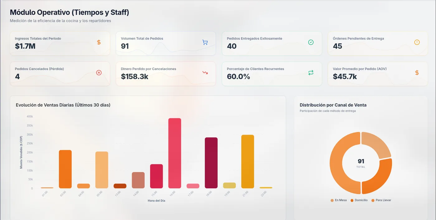 Captura de MISE: Dashboard Inteligente