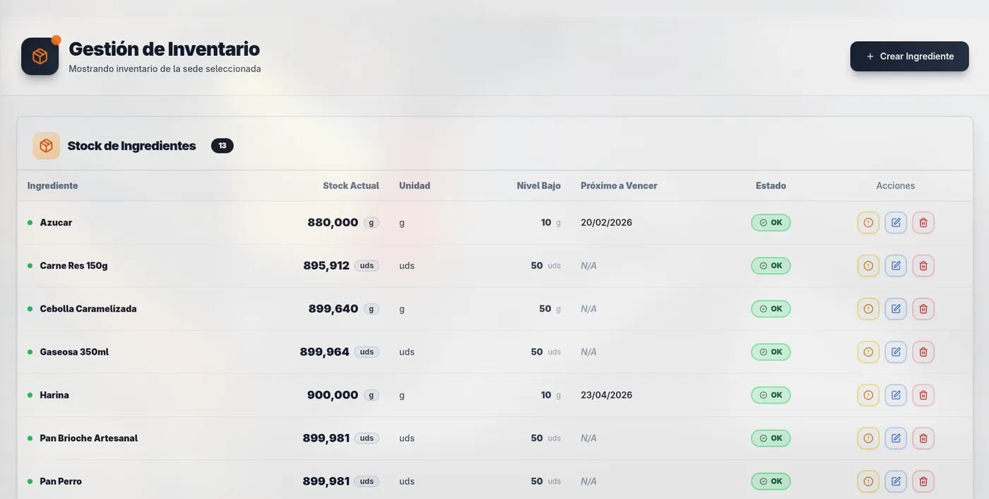 Captura de MISE: Control de Inventario